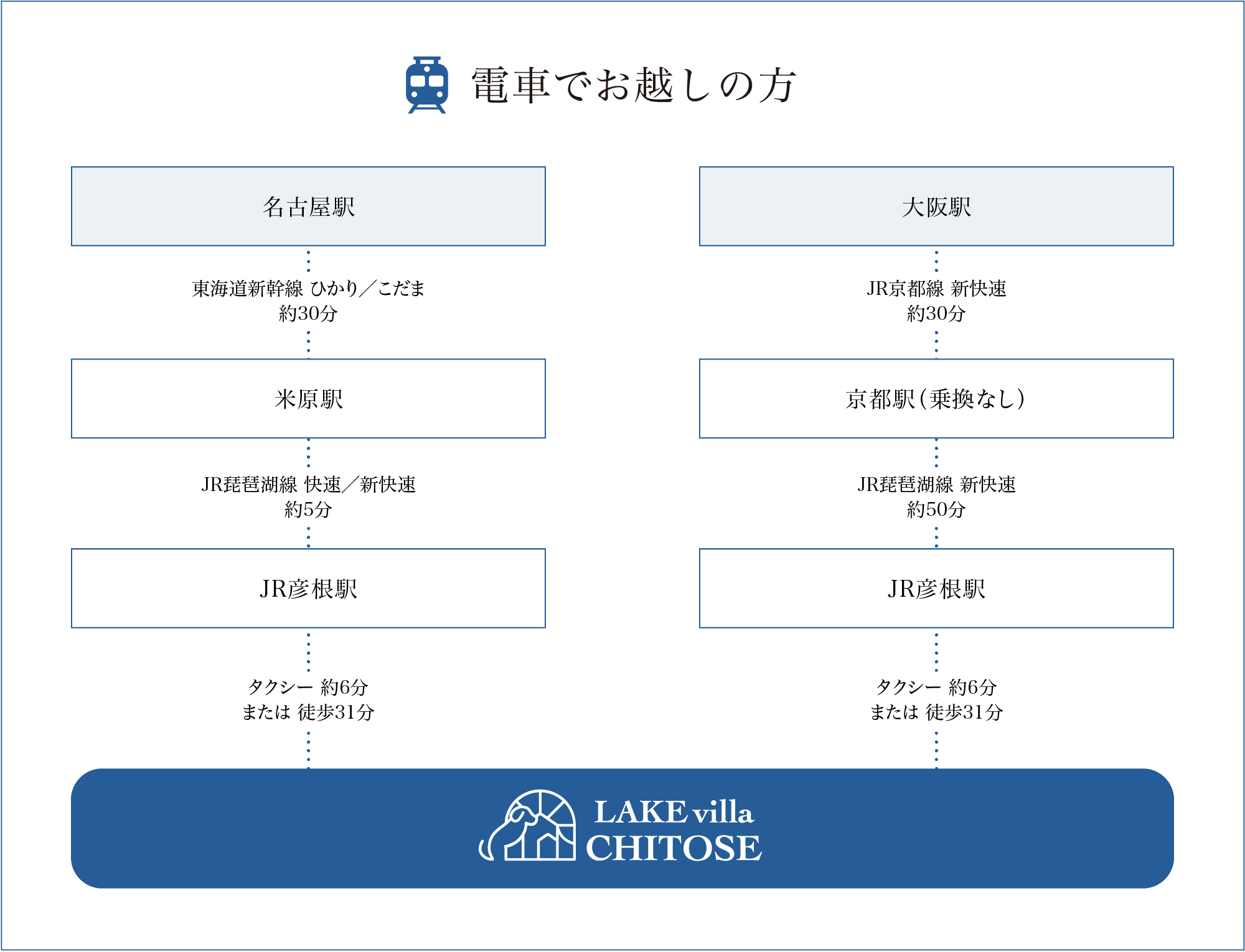 電車でお越しの方